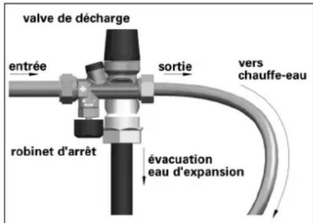 INVENTUM Modesto Hotfill - Raccordement du conduit d'évacuation (en cas de système sous pression) - 2