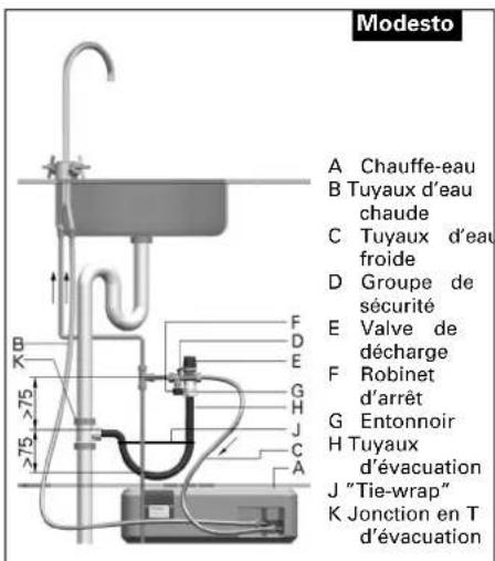 INVENTUM Modesto Hotfill - Système doté d'un groupe de sécurité (fig. 2.3) - 1