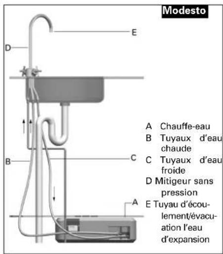 INVENTUM Modesto Hotfill - Système doté d'un groupe de sécurité (fig. 2.3) - 2