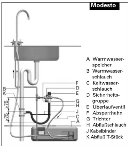 INVENTUM Modesto Hotfill - System unter Druck (Abb. 2.3) - 1