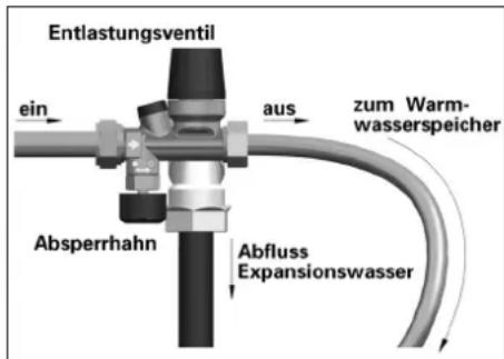 INVENTUM Modesto Hotfill - Anschluß der Abflüsseitung (bei System unter Druck) - 2