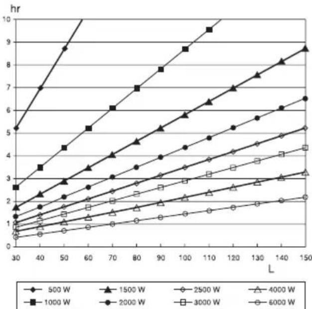 INVENTUM EDR2SPAN - Technische specificaties - 1