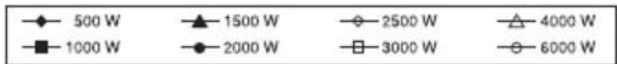 INVENTUM EDR2SPAN - Technische Angaben - 2