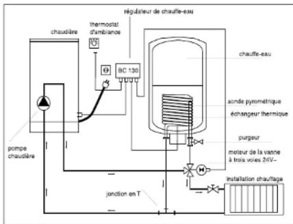 INVENTUM CVZH Super - Fonctionnement - 2