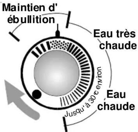 AEG Thermofix GL - Choix de la température - 2