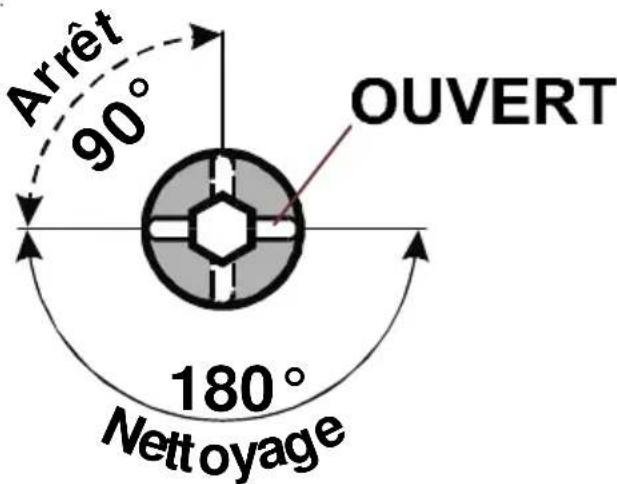 AEG Thermofix GL - Nettoyage et arrêt - 1