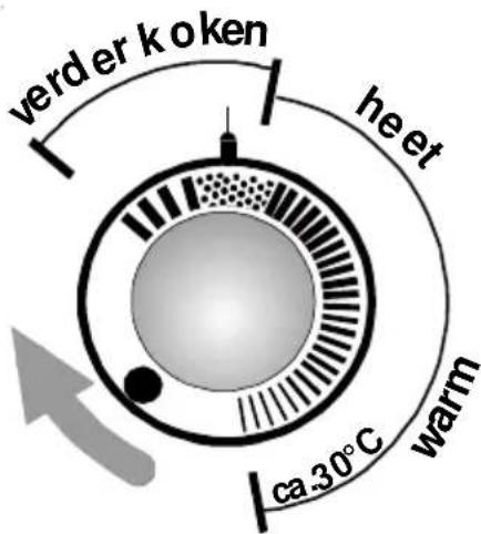 AEG Thermofix GL - Temperatuurkiezen - 1