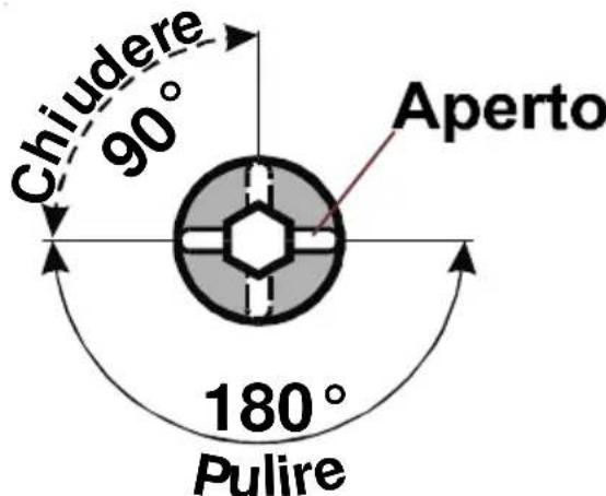 AEG Thermofix GL - Regolazione del quantitativo di acqua - 2