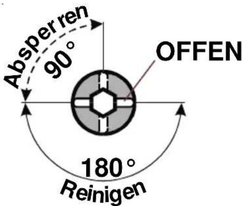 AEG Thermofix GL - Reinigen und Absperren - 1