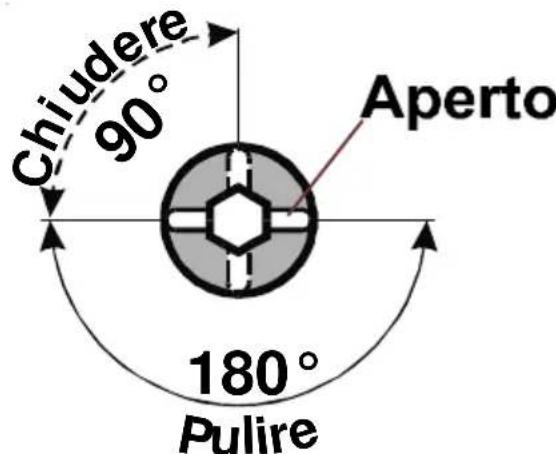 AEG Thermofix K - Regolazione del quantitativo di acqua - 2