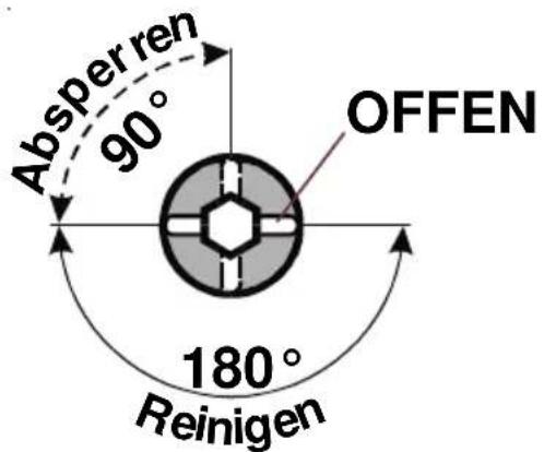 AEG Thermofix K - Reinigen und Absperren - 1