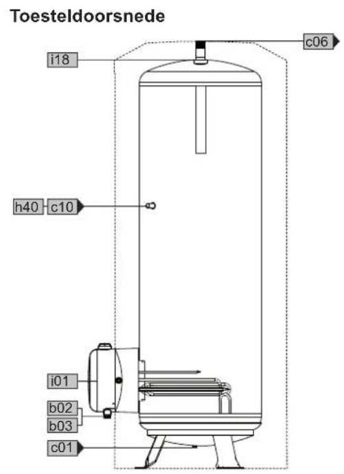 AEG STM 20 - Afmetingen en aansluitingen - 7