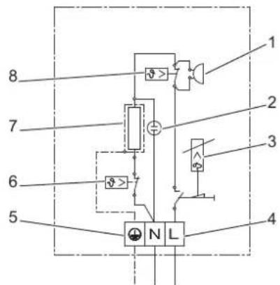 AEG Thermofix KL - Dati tecnici - 2
