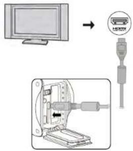 KODAK Pixpro 4KVR360 - Interface Micro HDMI - 1