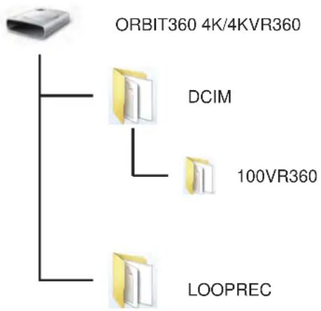KODAK Pixpro 4KVR360 - Transmission des données - 2