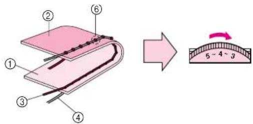 Diagram illustrating a mechanical or electrical component with numbered parts and a corresponding scale reading showing 5~4~3.