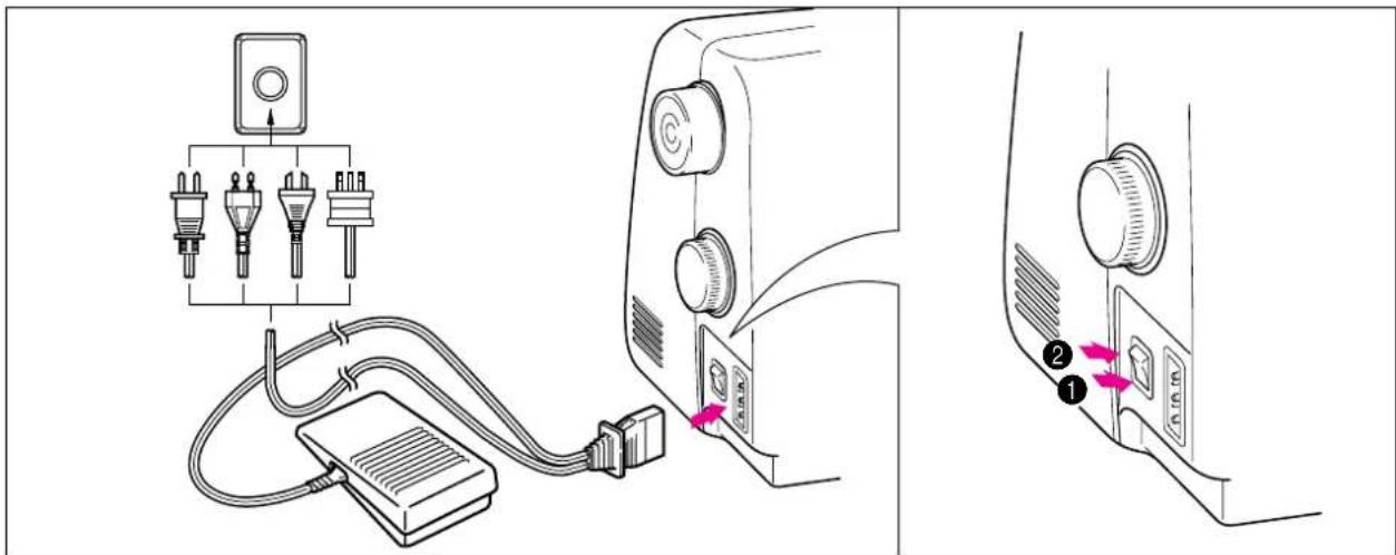 BROTHER XL6040 - Connecting Plugs and Main Power / Sewing Light Switch - 1