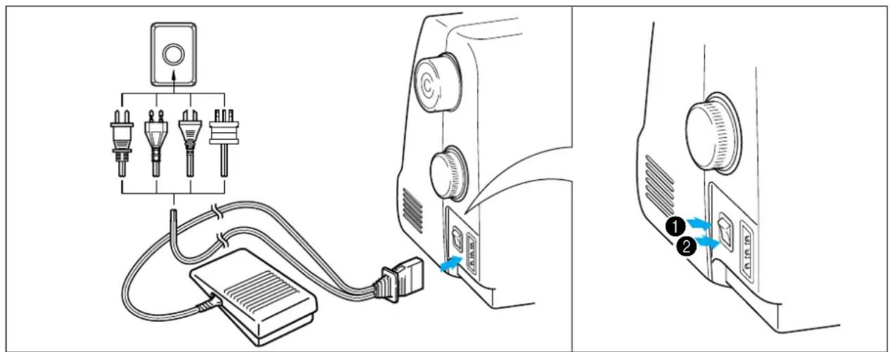 BROTHER PS3100 - Connecting Plugs and Main Power / Sewing Light Switch - 1