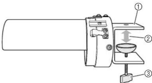 BROTHER PR600 - Mémo - 5