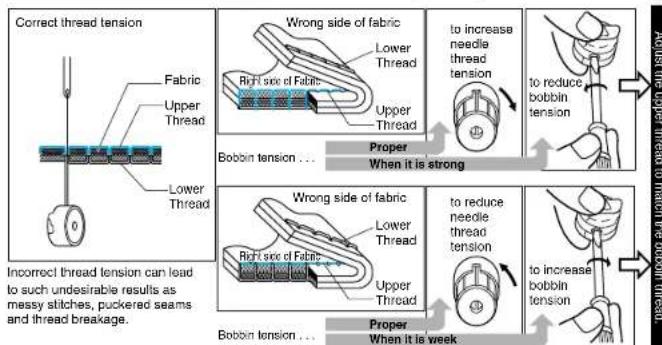 BROTHER PQ1500 - Thread Tension - 1