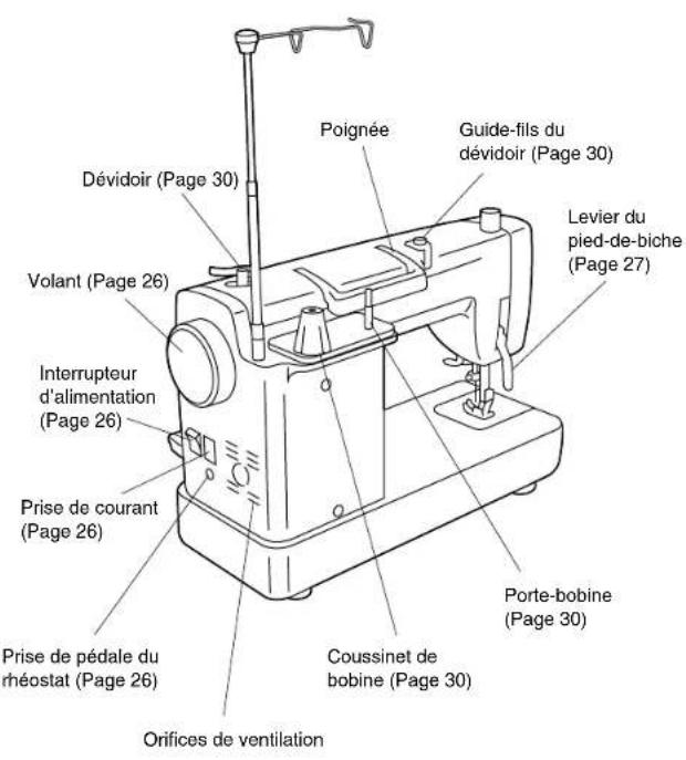 BROTHER PQ1500 - Fonctions de la machine - 2