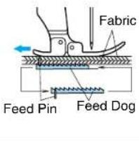BROTHER PQ1500 - Pin Feeding Mechanism - 2