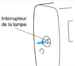 BROTHER PQ1500 - Interrupteur de la lampe - 1