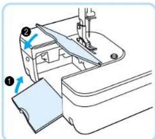 BROTHER PQ1500 - CAUTION-Moving parts To reduce risk of injury, switch power off before servicing. Open covers. - 6