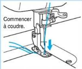BROTHER PQ1500 - Couture de base - 2