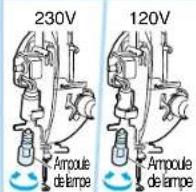 BROTHER PQ1500 - Remplacement de I'ampoule - 3