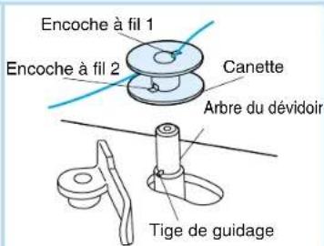 BROTHER PQ1500 - Remarque - 5