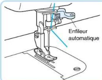 BROTHER PQ1500 - Enfilage (2) - 9