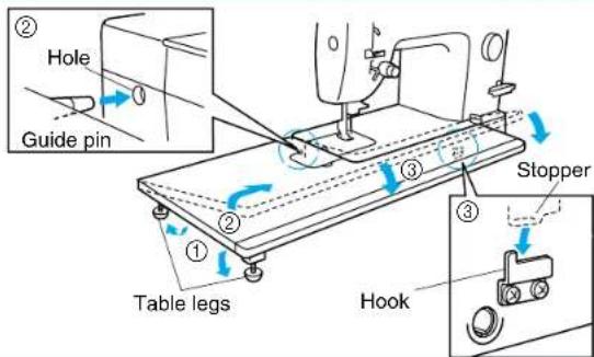 BROTHER PQ1500 - Fabric Extension Table - 1
