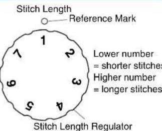 BROTHER PQ1500 - Stitch Length Regulator - 1