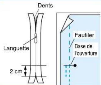 BROTHER PQ1500 - Pied pour fermeture à glissière invisible - 1