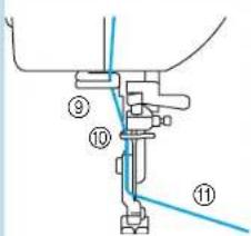 BROTHER PQ1500 - Enfilage (2) - 6