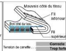 BROTHER PQ1500 - Tension des fils - 2