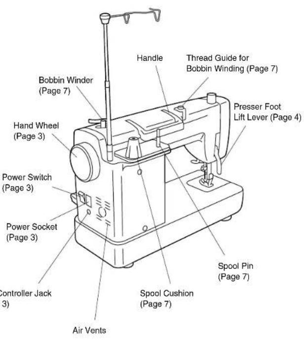 BROTHER PQ1500 - Machine Features - 2