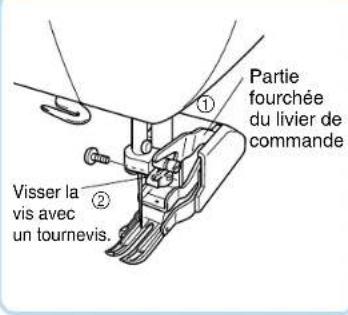 BROTHER PQ1500 - Remarque - 2
