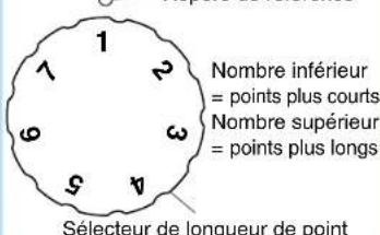 BROTHER PQ1500 - Sellecteur de longueur de point - 1