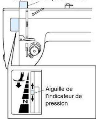 BROTHER PQ1500 - Disque sélecteur de réglage de la pression du pied-de-biche - 1
