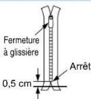 BROTHER PQ1500 - Pied pour fermeture à glissière - 2