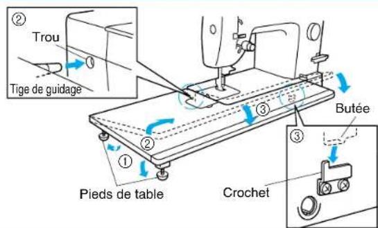 BROTHER PQ1500 - Table de rallonge pour tissu - 1