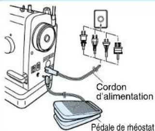 BROTHER PQ1500 - Cordon d'alimentation et pedale - 1