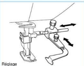 BROTHER PQ1500 - Guide de couture - 2