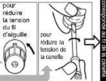 BROTHER PQ1500 - Tension des fils - 5