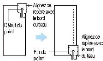 BROTHER PQ1500 - Pied 1/4" - 2
