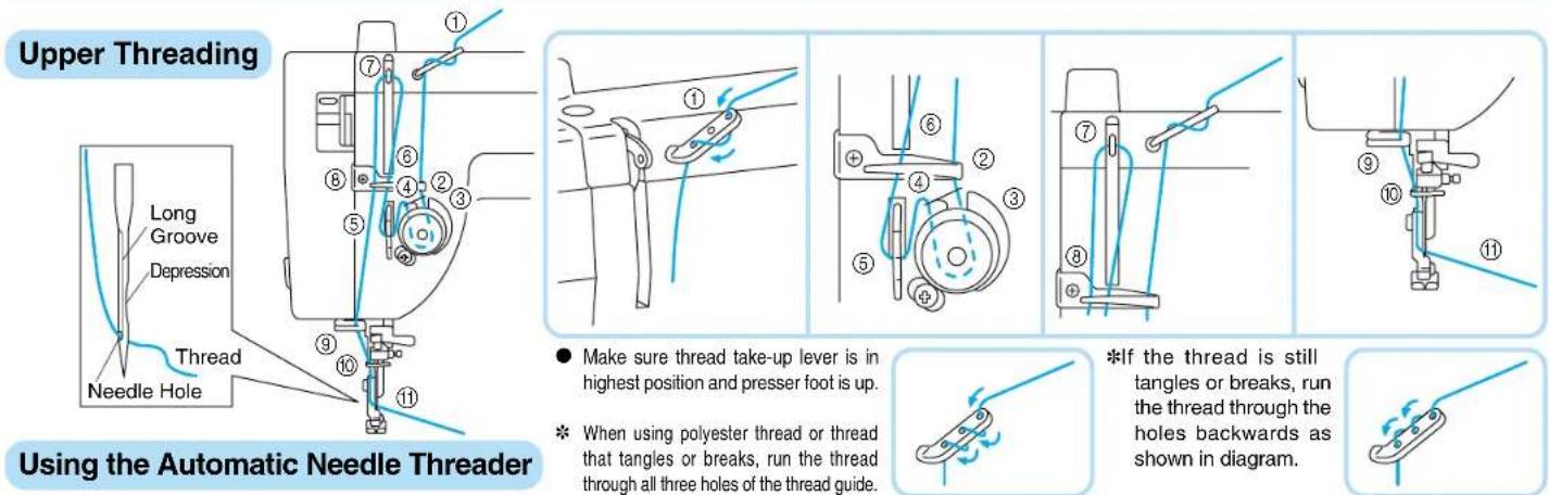 BROTHER PQ1500 - Threading (2) - 1