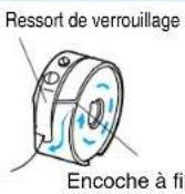 BROTHER PQ1500 - Attention - Déplacement des pieces - - 3