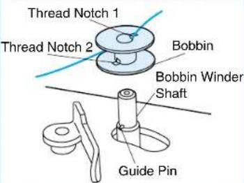 BROTHER PQ1500 - Bobbin Winding - 5